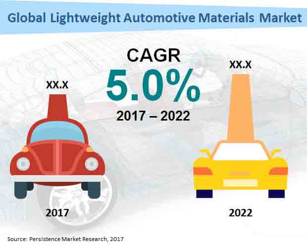 Global Lightweight Automotive Materials Market.jpg
